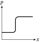 Physics-Mechanical Properties of Fluids-79611.png